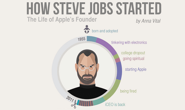 How-Steve-Jobs-Started